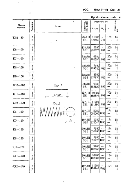 ГОСТ 19804.5-83,  31.