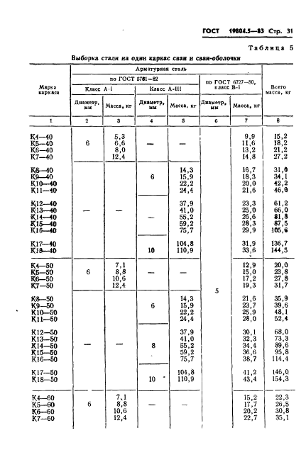 ГОСТ 19804.5-83,  33.