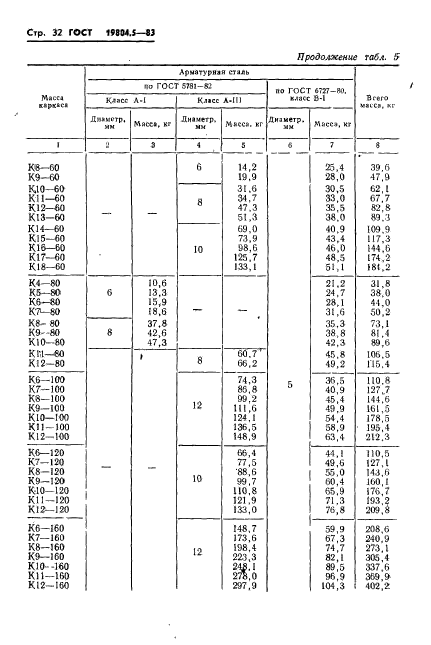 ГОСТ 19804.5-83,  34.