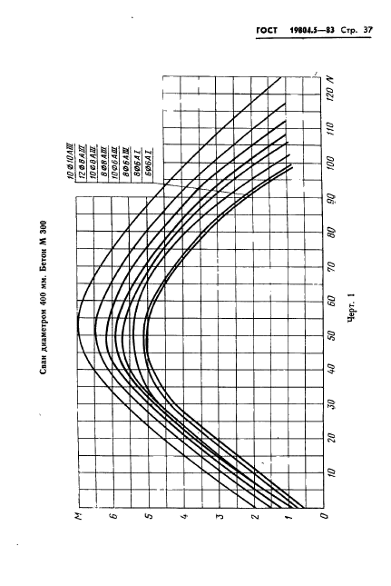 ГОСТ 19804.5-83,  39.