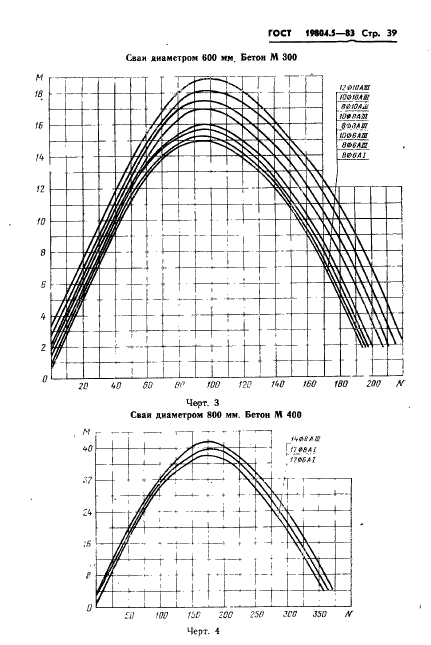 ГОСТ 19804.5-83,  41.