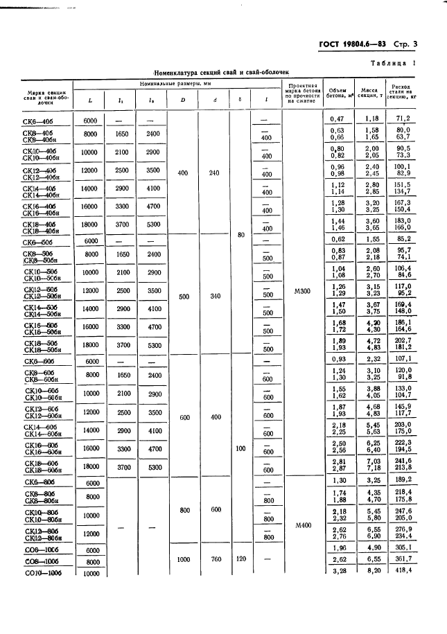 ГОСТ 19804.6-83,  5.