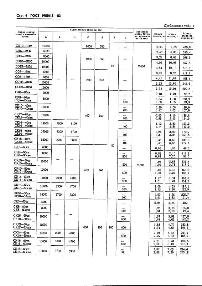 ГОСТ 19804.6-83,  6.