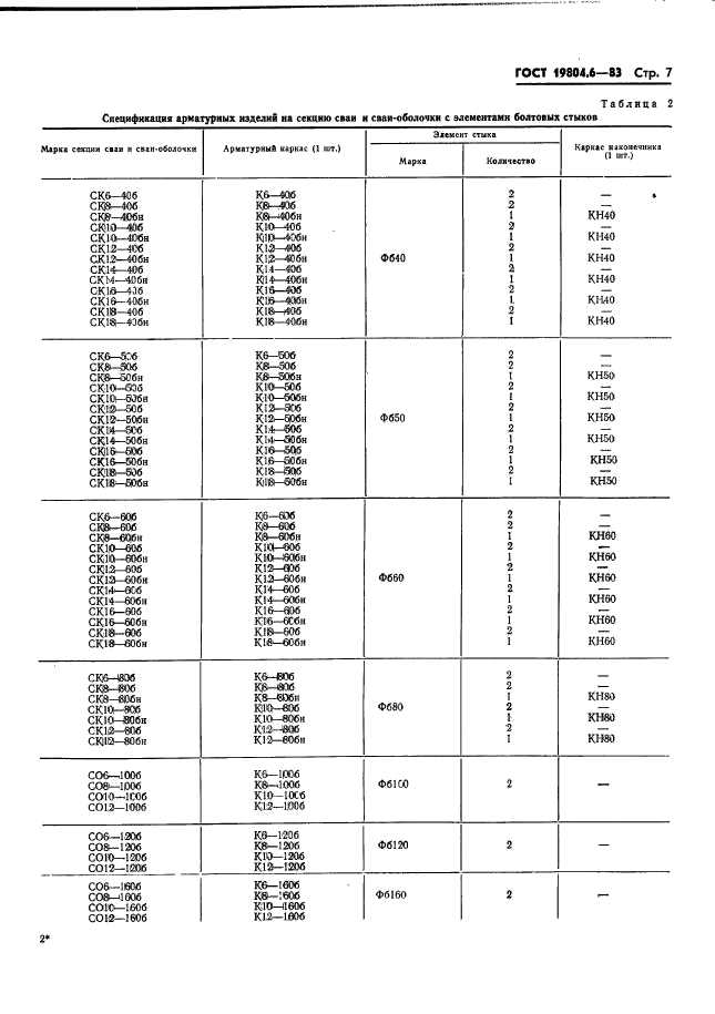 ГОСТ 19804.6-83,  9.