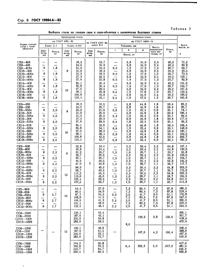 ГОСТ 19804.6-83,  10.