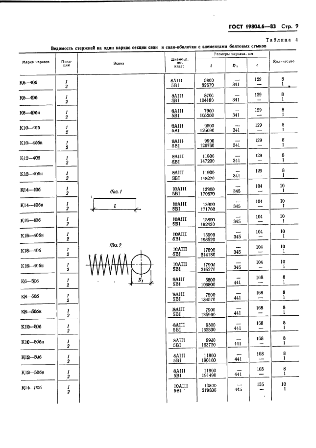 ГОСТ 19804.6-83,  11.