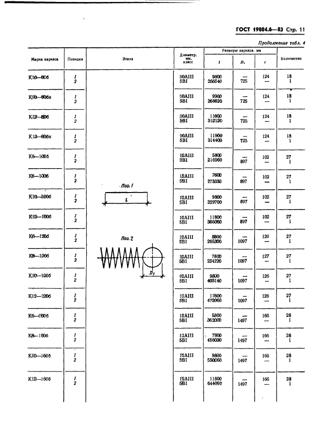 ГОСТ 19804.6-83,  13.