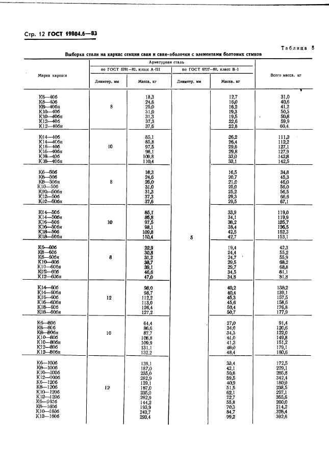 ГОСТ 19804.6-83,  14.