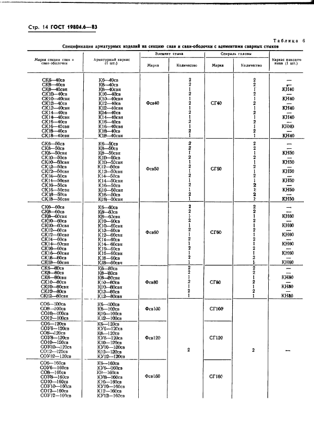 ГОСТ 19804.6-83,  16.