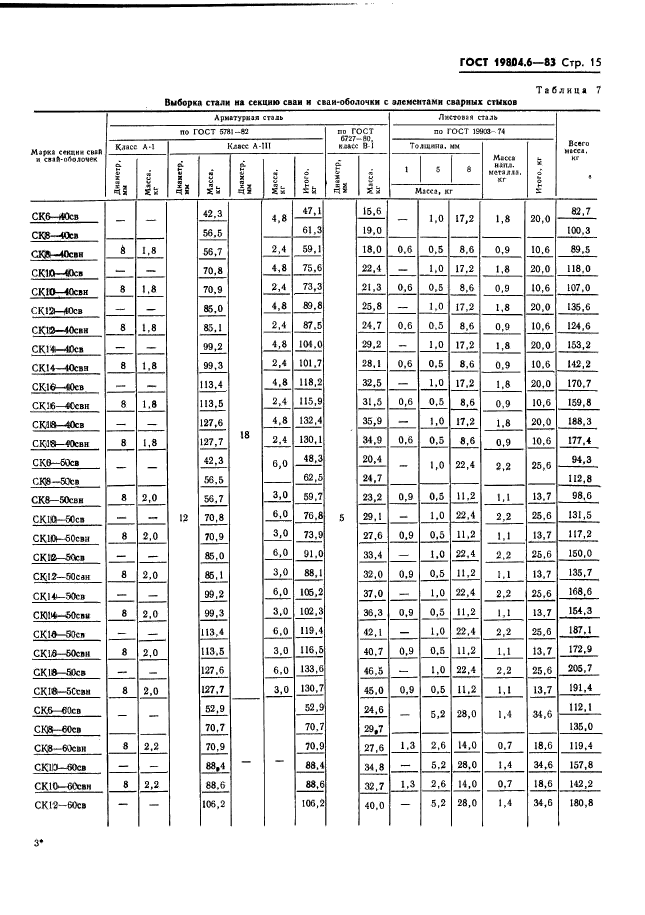 ГОСТ 19804.6-83,  17.