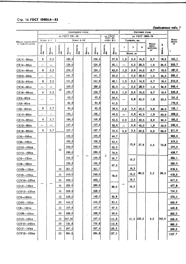 ГОСТ 19804.6-83,  18.