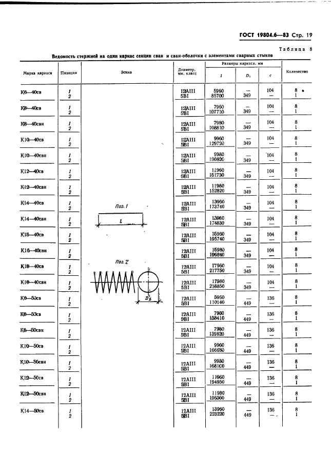 ГОСТ 19804.6-83,  21.