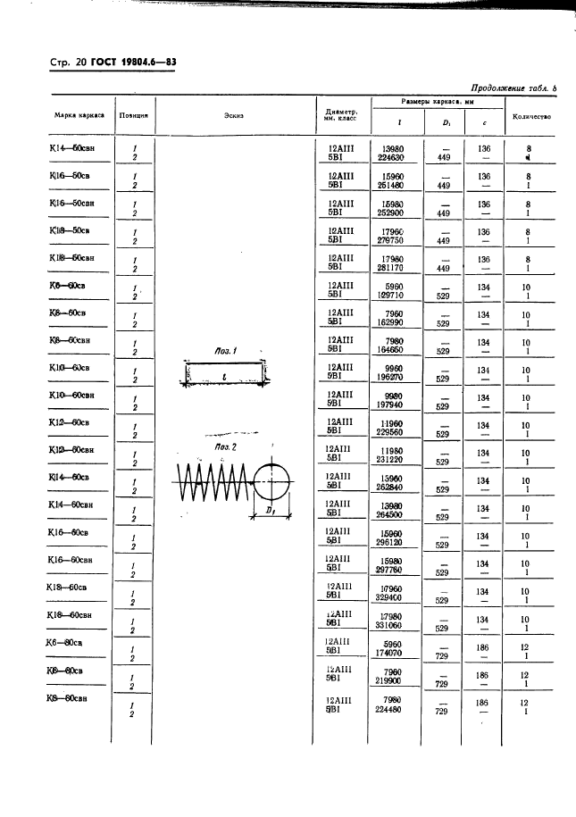 ГОСТ 19804.6-83,  22.