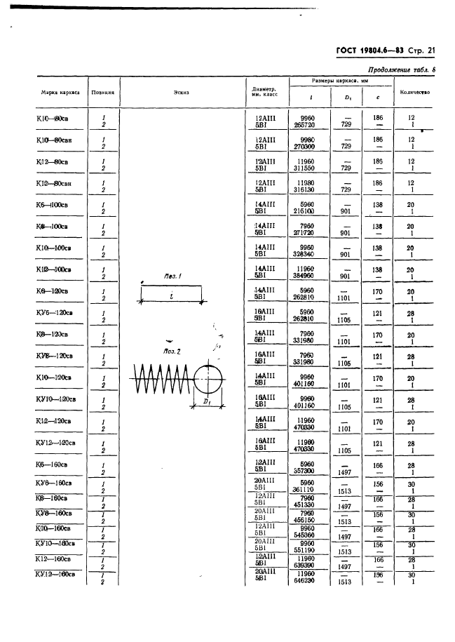 ГОСТ 19804.6-83,  23.