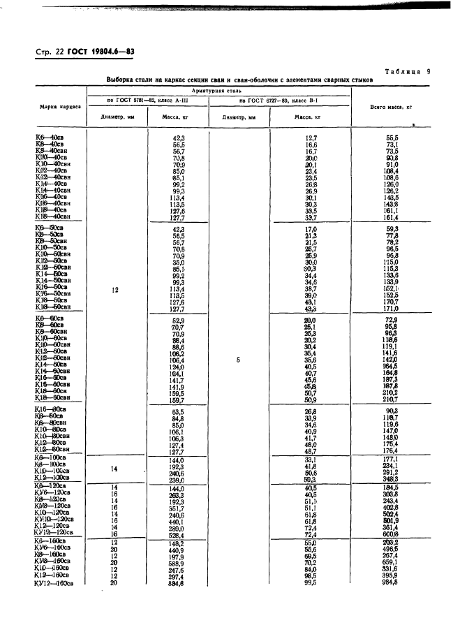 ГОСТ 19804.6-83,  24.