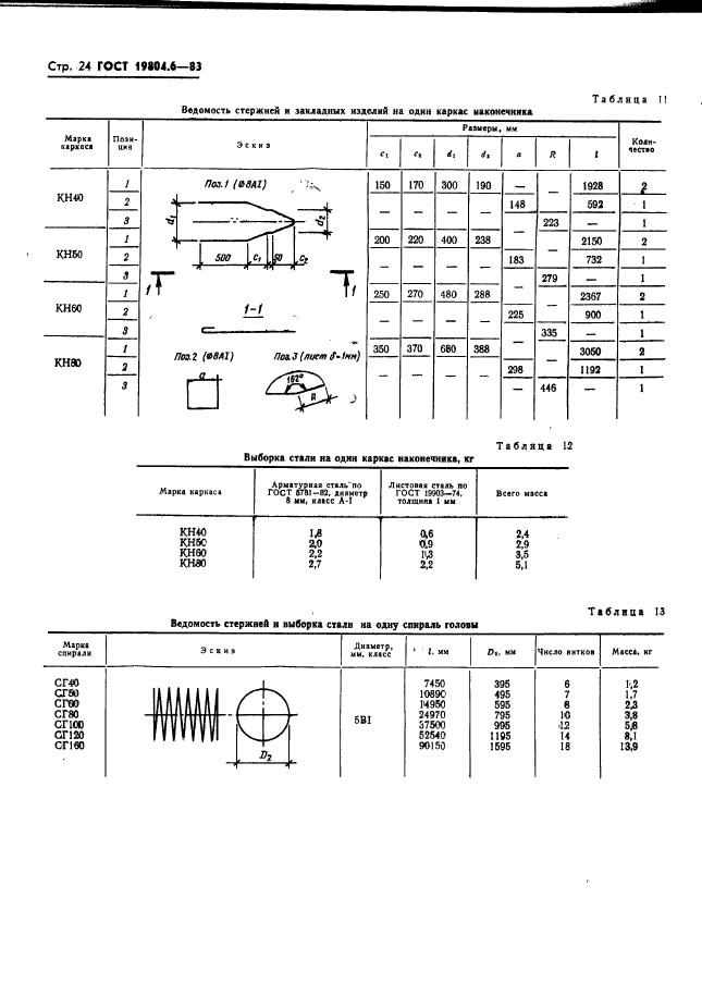 ГОСТ 19804.6-83,  26.