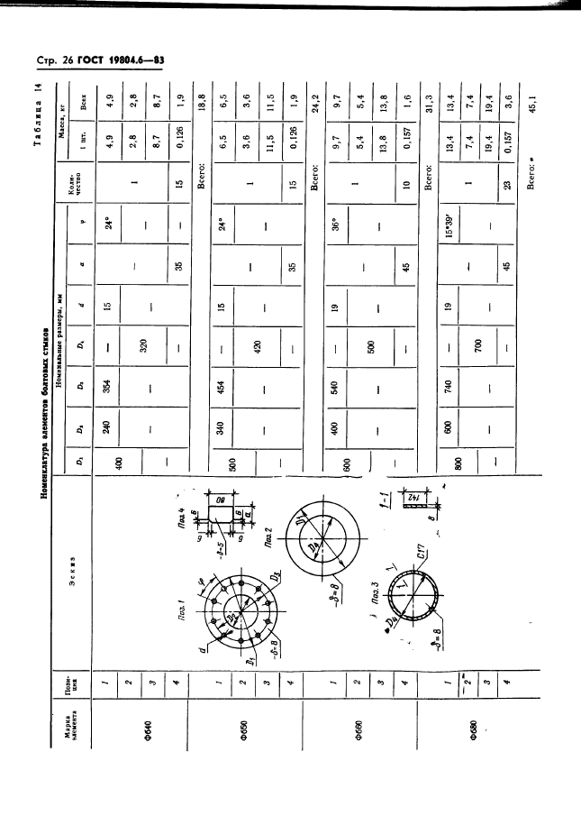 ГОСТ 19804.6-83,  28.