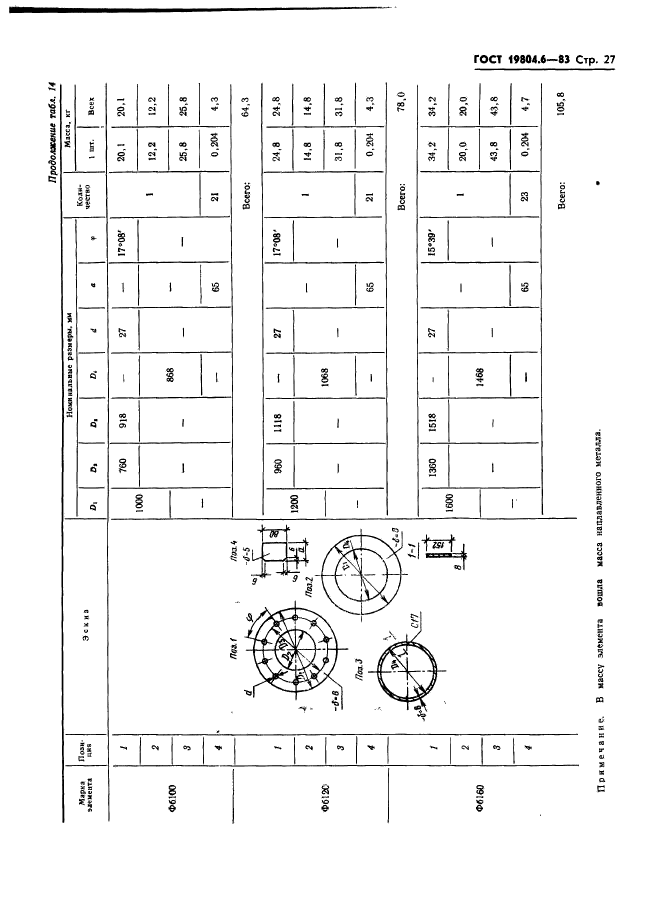 ГОСТ 19804.6-83,  29.