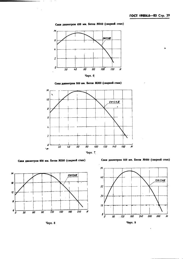 ГОСТ 19804.6-83,  41.