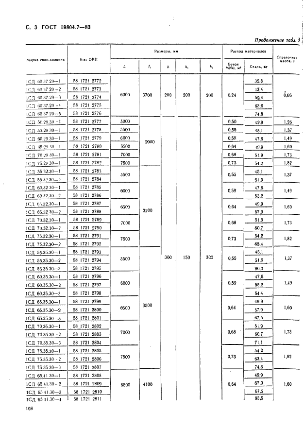 ГОСТ 19804.7-83,  3.