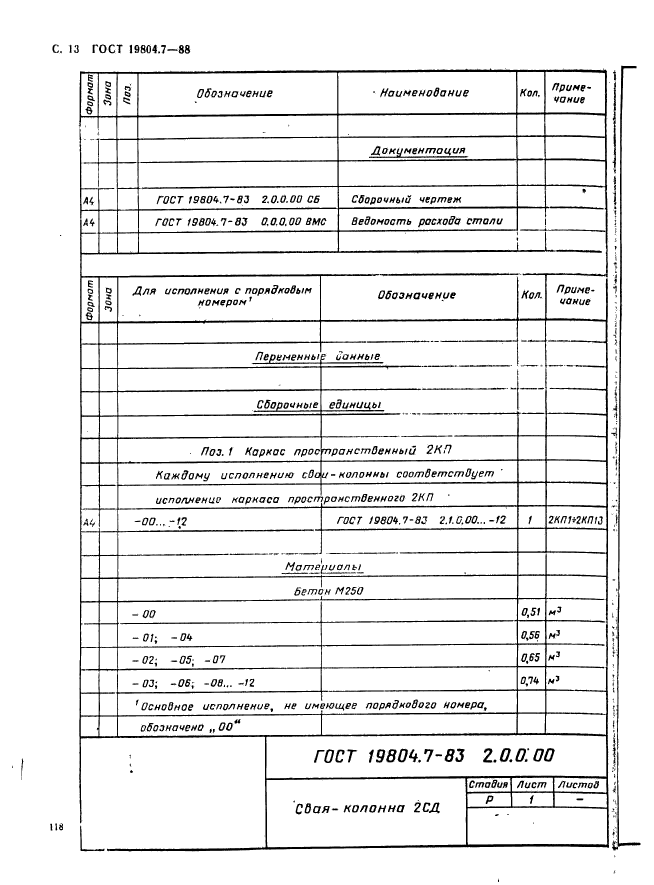 ГОСТ 19804.7-83,  13.