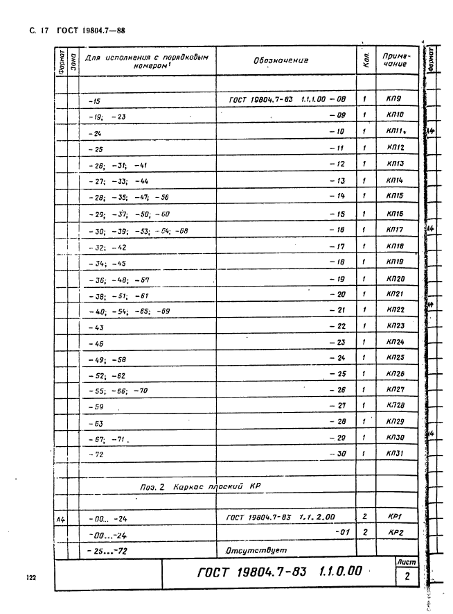 ГОСТ 19804.7-83,  17.