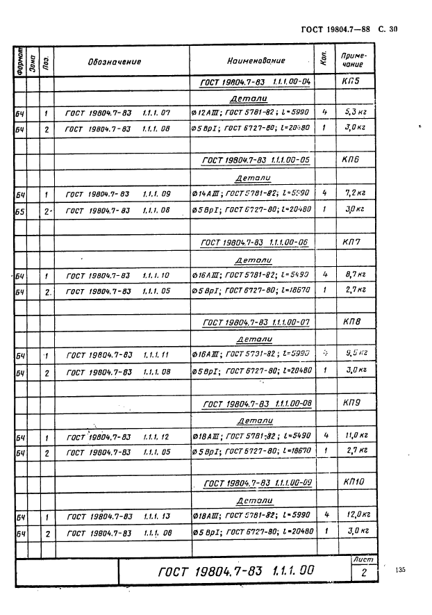 ГОСТ 19804.7-83,  30.