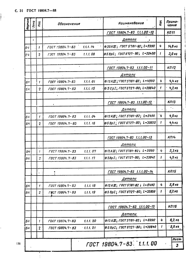 ГОСТ 19804.7-83,  31.