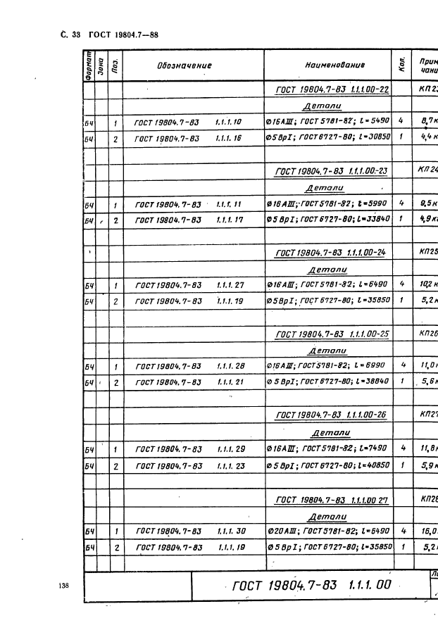 ГОСТ 19804.7-83,  33.