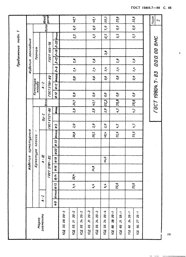 ГОСТ 19804.7-83,  46.