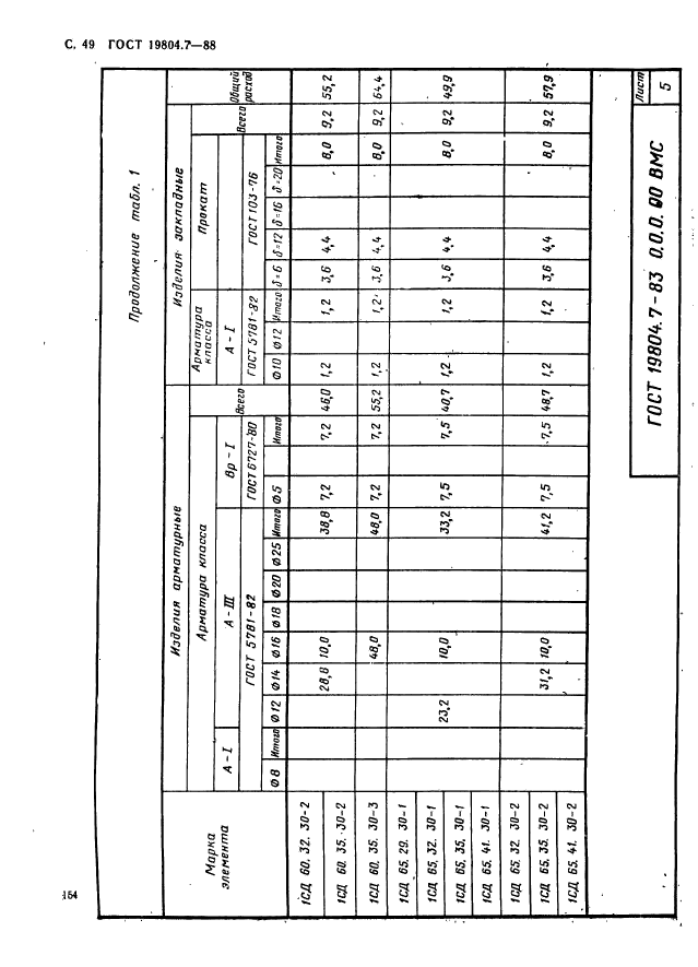 ГОСТ 19804.7-83,  49.