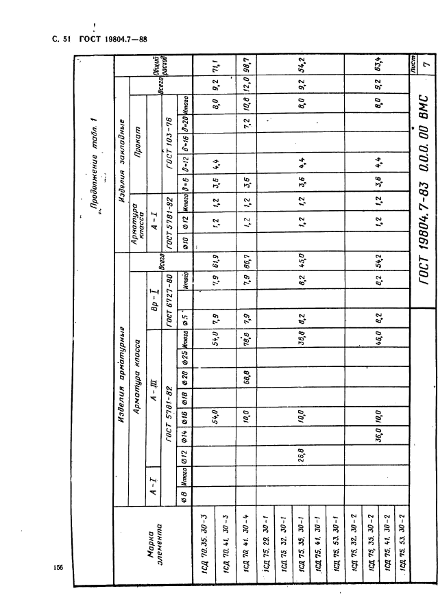 ГОСТ 19804.7-83,  51.