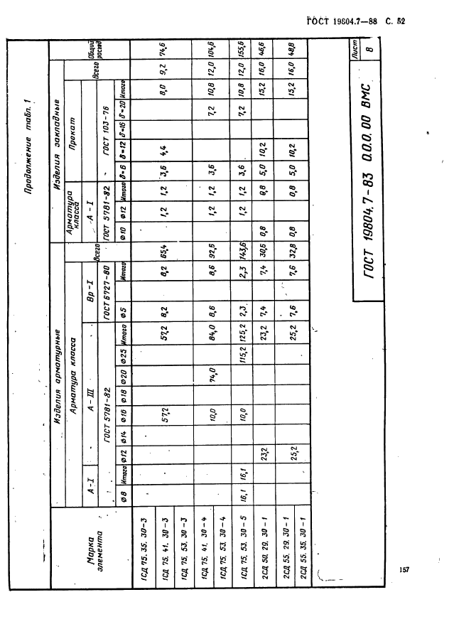 ГОСТ 19804.7-83,  52.