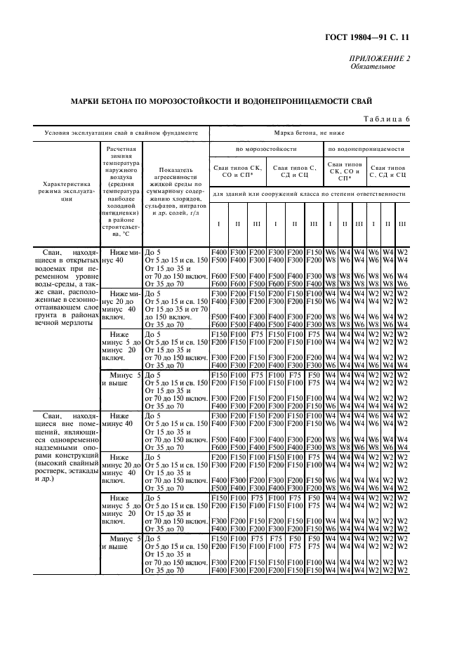 ГОСТ 19804-91,  12.