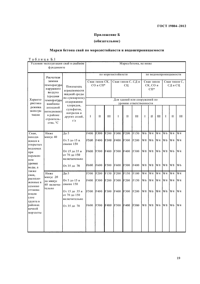 ГОСТ 19804-2012,  21.