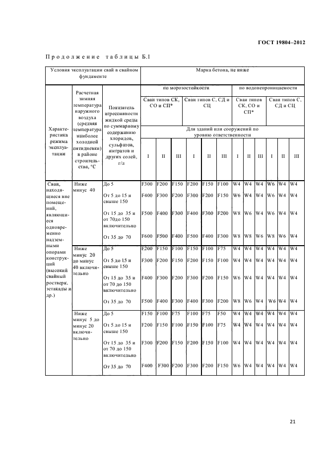 ГОСТ 19804-2012,  23.