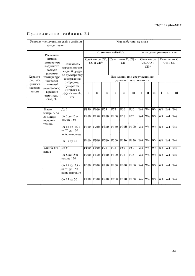 ГОСТ 19804-2012,  25.