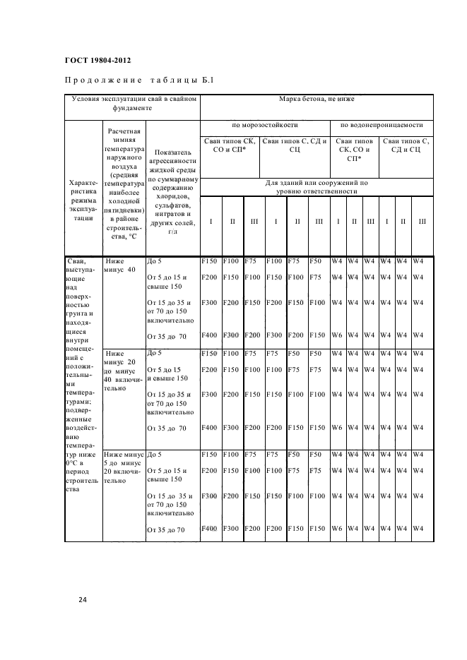 ГОСТ 19804-2012,  26.