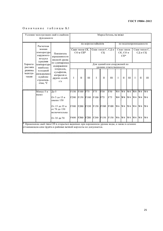 ГОСТ 19804-2012,  27.