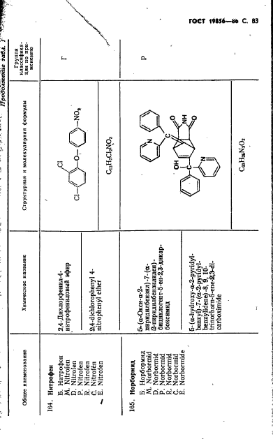 ГОСТ 19856-86,  84.