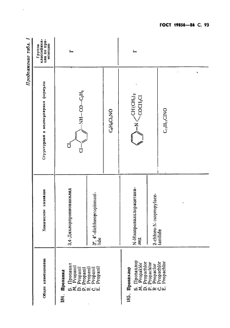 ГОСТ 19856-86,  94.