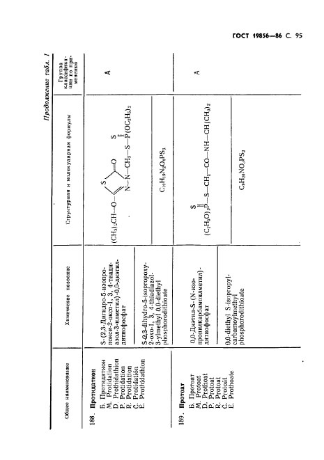 ГОСТ 19856-86,  96.