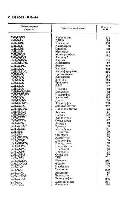 ГОСТ 19856-86,  153.