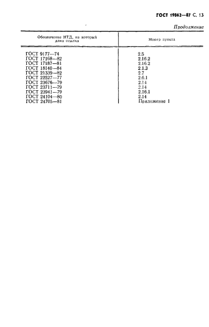 ГОСТ 19862-87,  14.