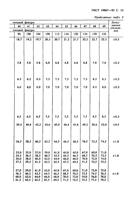 ГОСТ 19867-93,  16.