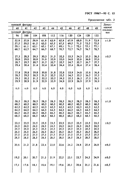 ГОСТ 19867-93,  18.