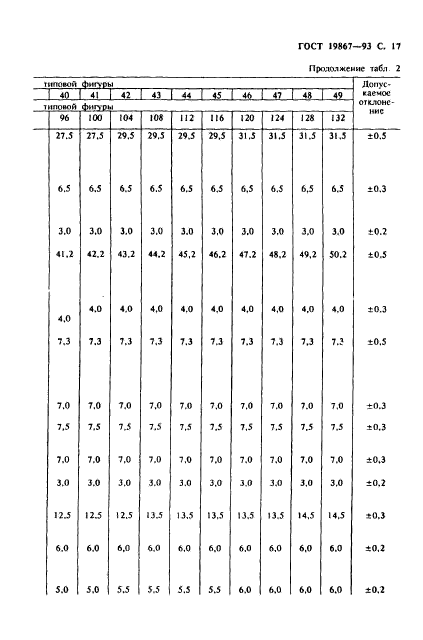 ГОСТ 19867-93,  20.