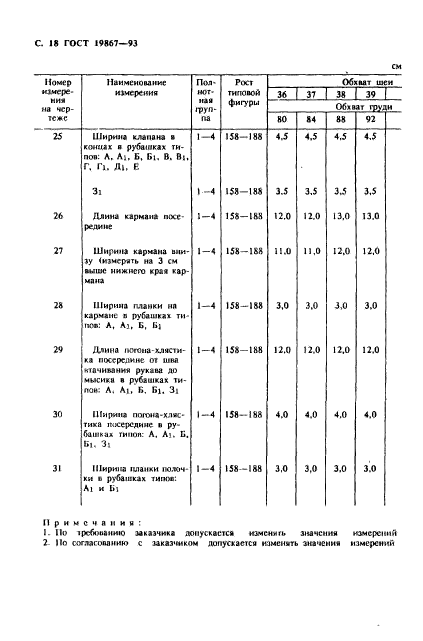 ГОСТ 19867-93,  21.