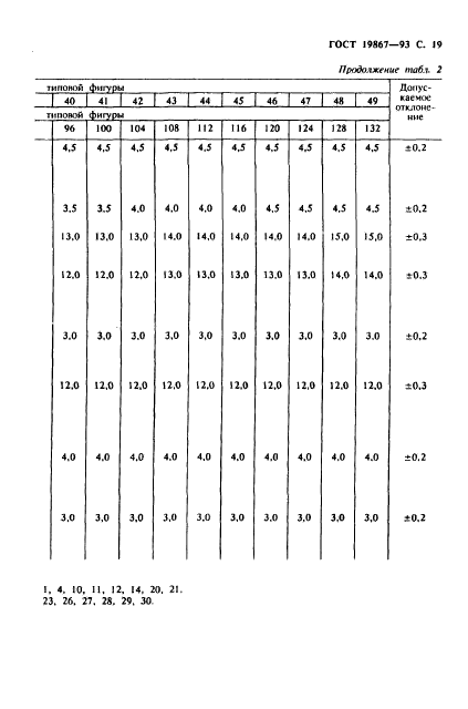 ГОСТ 19867-93,  22.