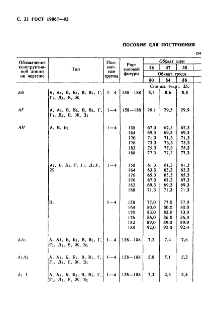 ГОСТ 19867-93,  35.